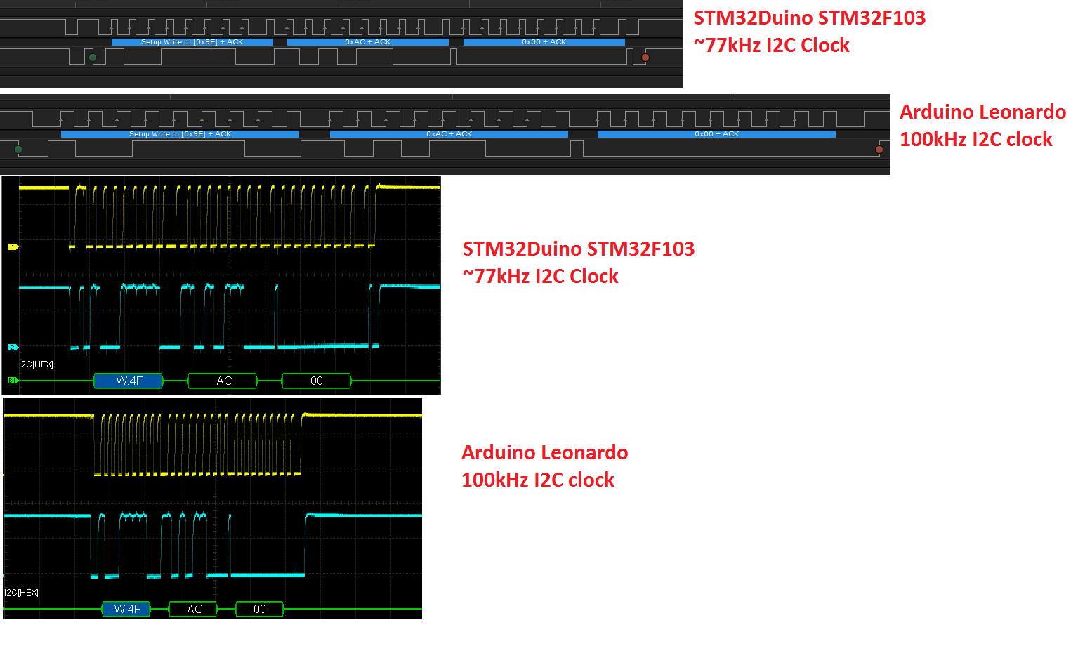 Stm32 i2c. I2c stm32.