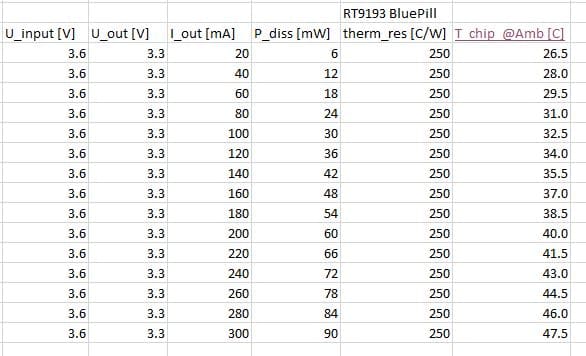 Voltage Regulators Imax and Temp 36.JPG