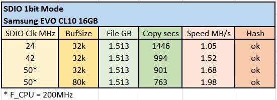 SDIO 1bit Copy.JPG