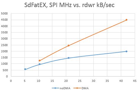 SPI vs rdwr speed.JPG