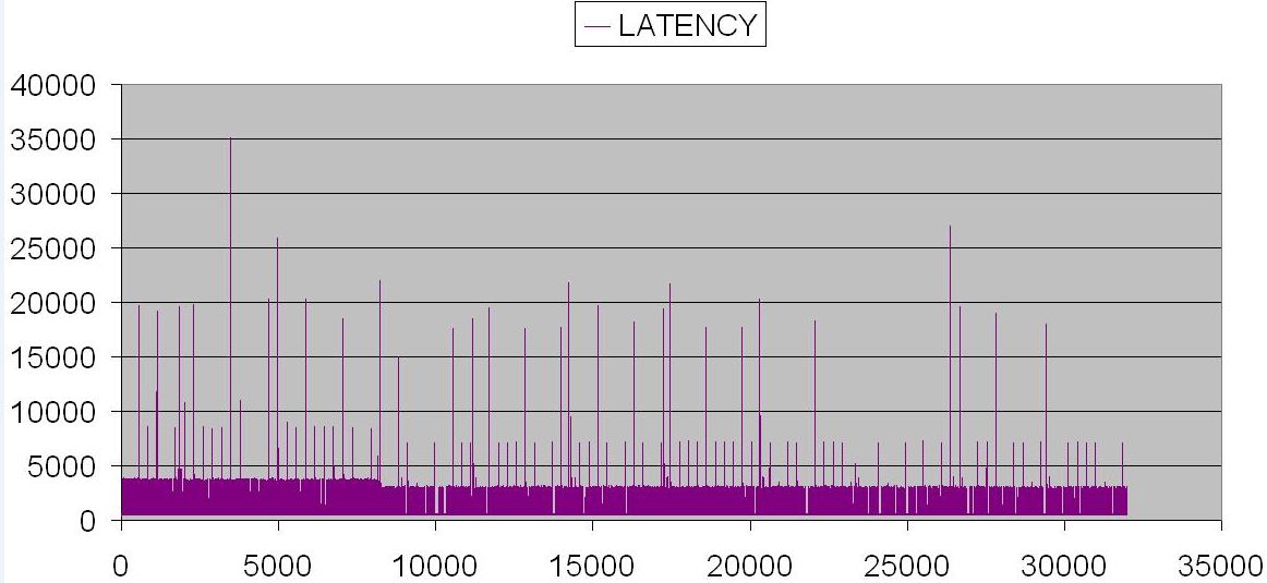 write latency.JPG