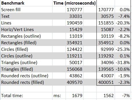 new ILI9341 benchmark.jpg