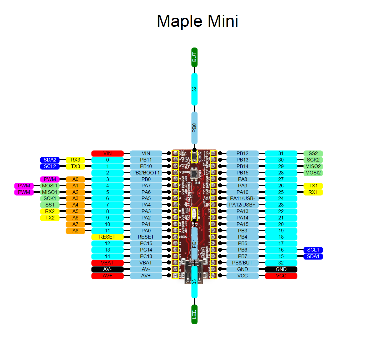 Maple Mini.png