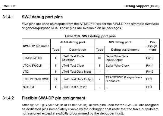 [SOLVED] How To Code Reading Or Writing 8 Pins At Once? - Spark Logic