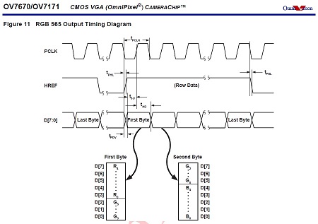 OV7670 data output.jpg