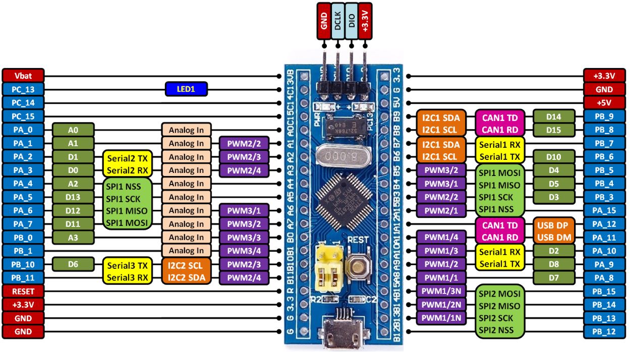 STM32 BLuePill PIN diagram.JPG