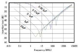Decoupling Insertion Loss.png